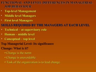 FUNCTIONAL AND LEVEL DIFFERENCES IN MANAGERIALFUNCTIONAL AND LEVEL DIFFERENCES IN MANAGERIAL
JOB BEHAVIOURJOB BEHAVIOUR
 Top-level ManagementTop-level Management
 Middle level ManagersMiddle level Managers
 First level ManagersFirst level Managers
SKILLS REQUIRED BY THE MANAGERS AT EACH LEVELSKILLS REQUIRED BY THE MANAGERS AT EACH LEVEL
 Technical – at supervisory roleTechnical – at supervisory role
 Human – middle levelHuman – middle level
 Conceptual – top levelConceptual – top level
Top Managerial Level- Its significanceTop Managerial Level- Its significance
Change: What is it?Change: What is it?
•• Change is the normChange is the norm
•• Change is unavoidableChange is unavoidable
•• Task of the organization is to lead change.Task of the organization is to lead change.
 