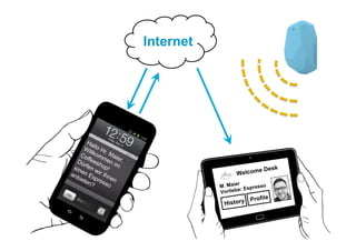 Internet
Welcome Desk
M. Maier
Vorliebe: Espresso
History Profile
 