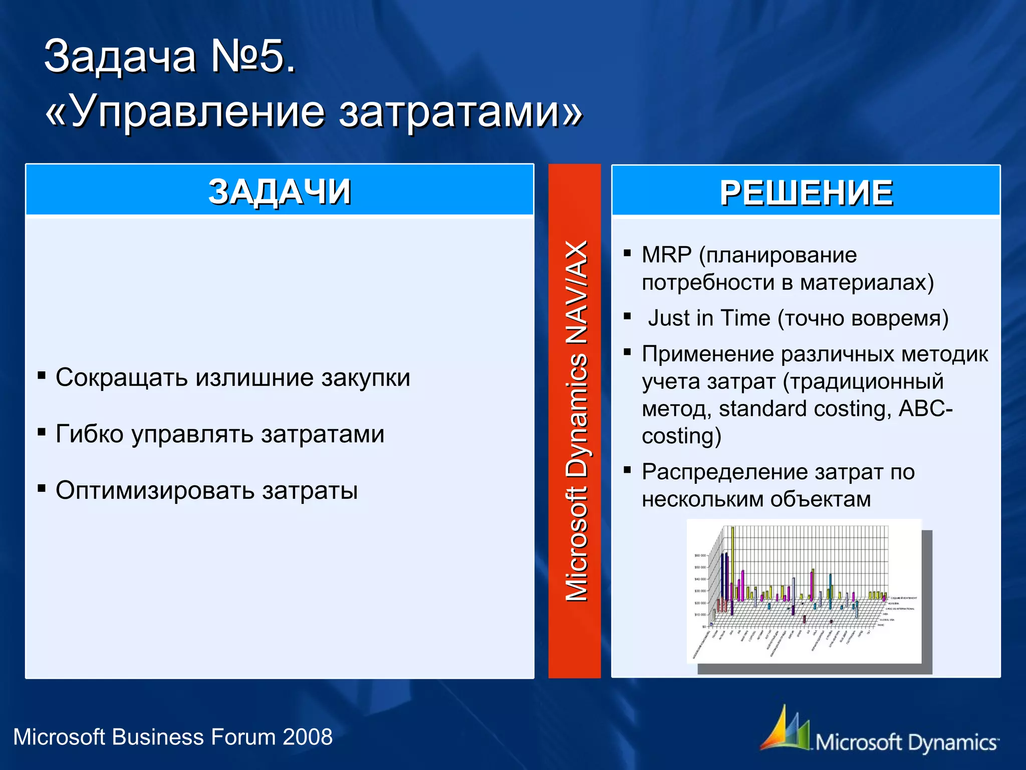Задача №5. «Управление затратами» Microsoft Business Forum 2008 Microsoft Dynamics NAV/AX ЗАДАЧИ Сокращать излишние закупки Гибко управлять затратами Оптимизировать затраты РЕШЕНИЕ MRP (планирование потребности в материалах) Just in Time (точно вовремя) Применение различных методик учета затрат (традиционный метод, standard costing, ABC-costing) Распределение затрат по нескольким объектам 