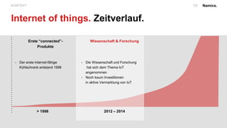 Namics.KONTEXT
Internet of things. Zeitverlauf.
Wissenschaft & Forschung
2012 – 2014> 1998
Erste “connected”-
Produkte
- Der erste Internet-fähige
Kühlschrank entstand 1998
- Die Wissenschaft und Forschung
hat sich dem Thema IoT
angenommen
- Noch kaum Investitionen
in aktive Vermarktung von IoT
10
 