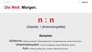 Namics.KONTEXT
Die Welt. Morgen.
14
n : n
[Objekte] + [Anwendungsfälle]
Beispiele:
Glühbirne Glühbirne ansteuern, Einbruchsprävention, Energieoptimierung, Versand Nachrichten,...
Verkehrsleitsystem  Autos, Parkgaragen, Ampel, Öffentlicher Verkehr,...
Auto  Nutzung, Reservation, Verbrauch, Bezahlung, Service,...
 