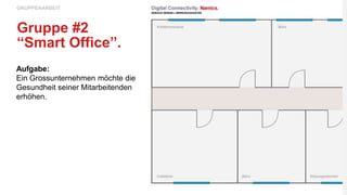 Aufgabe:
Ein Grossunternehmen möchte die
Gesundheit seiner Mitarbeitenden
erhöhen.
GRUPPENARBEIT
Gruppe #2
“Smart Office”.
 