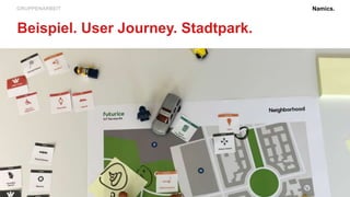 Namics.GRUPPENARBEIT
Beispiel. User Journey. Stadtpark.
 