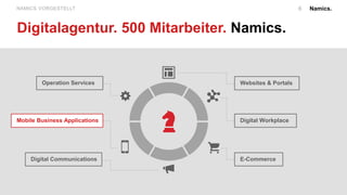 Namics.NAMICS VORGESTELLT
Digitalagentur. 500 Mitarbeiter. Namics.
6
Websites & Portals
Digital Workplace
E-CommerceDigital Communications
Mobile Business Applications
Operation Services
 