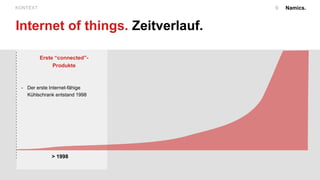 Namics.KONTEXT
Internet of things. Zeitverlauf.
> 1998
Erste “connected”-
Produkte
- Der erste Internet-fähige
Kühlschrank entstand 1998
9
 
