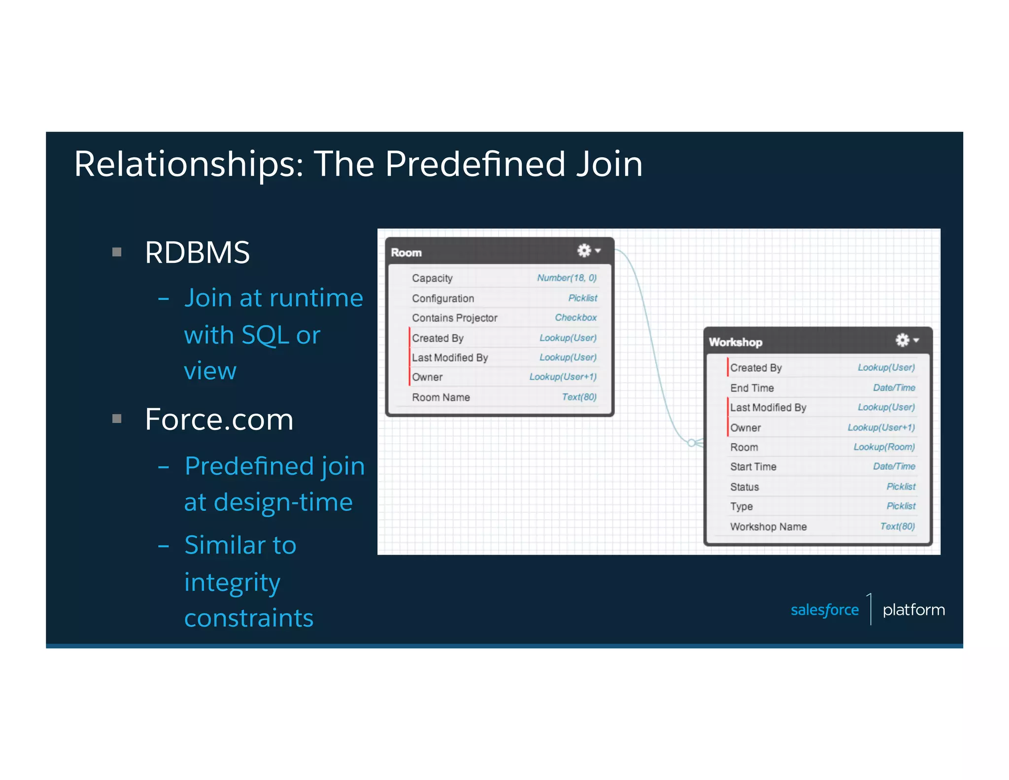 Relationships: The Predeﬁned Join
§  RDBMS
–  Join at runtime
with SQL or
view
§  Force.com
–  Predeﬁned join
at design-time
–  Similar to
integrity
constraints
 