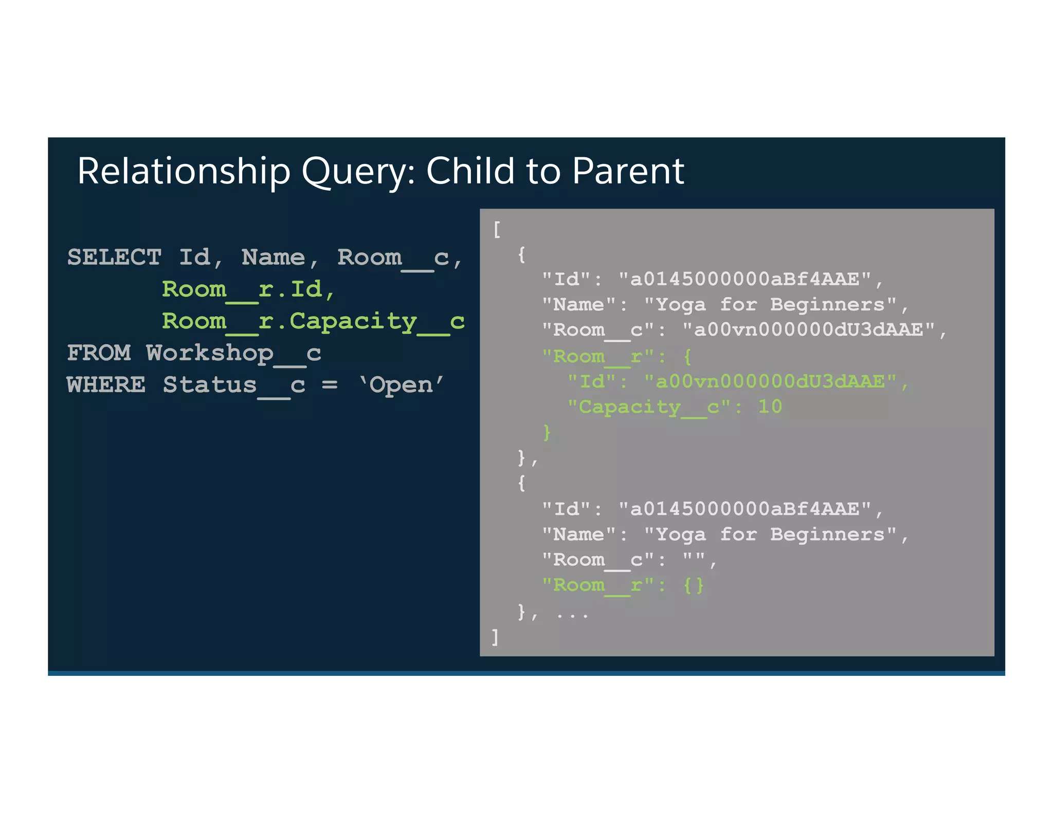 Relationship Query: Child to Parent
SELECT Id, Name, Room__c,
Room__r.Id,
Room__r.Capacity__c
FROM Workshop__c
WHERE Status__c = ‘Open’
[
{
"Id": "a0145000000aBf4AAE",
"Name": "Yoga for Beginners",
"Room__c": "a00vn000000dU3dAAE",
"Room__r": {
"Id": "a00vn000000dU3dAAE",
"Capacity__c": 10
}
},
{
"Id": "a0145000000aBf4AAE",
"Name": "Yoga for Beginners",
"Room__c": "",
"Room__r": {}
}, ...
]
 