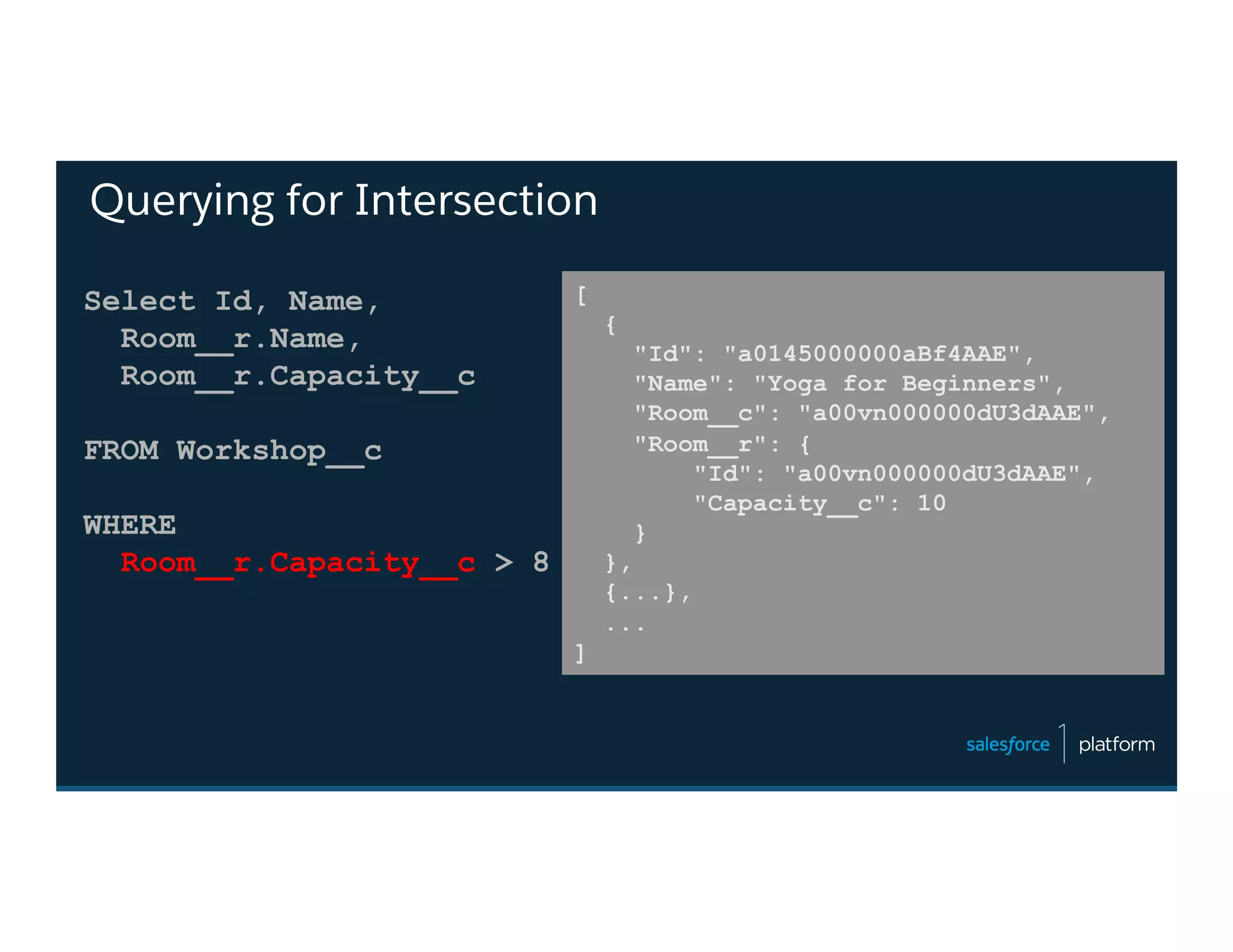 Querying for Intersection
Select Id, Name,
Room__r.Name,
Room__r.Capacity__c
FROM Workshop__c
WHERE
Room__r.Capacity__c > 8
[
{
"Id": "a0145000000aBf4AAE",
"Name": "Yoga for Beginners",
"Room__c": "a00vn000000dU3dAAE",
"Room__r": {
"Id": "a00vn000000dU3dAAE",
"Capacity__c": 10
}
},
{...},
...
]
 