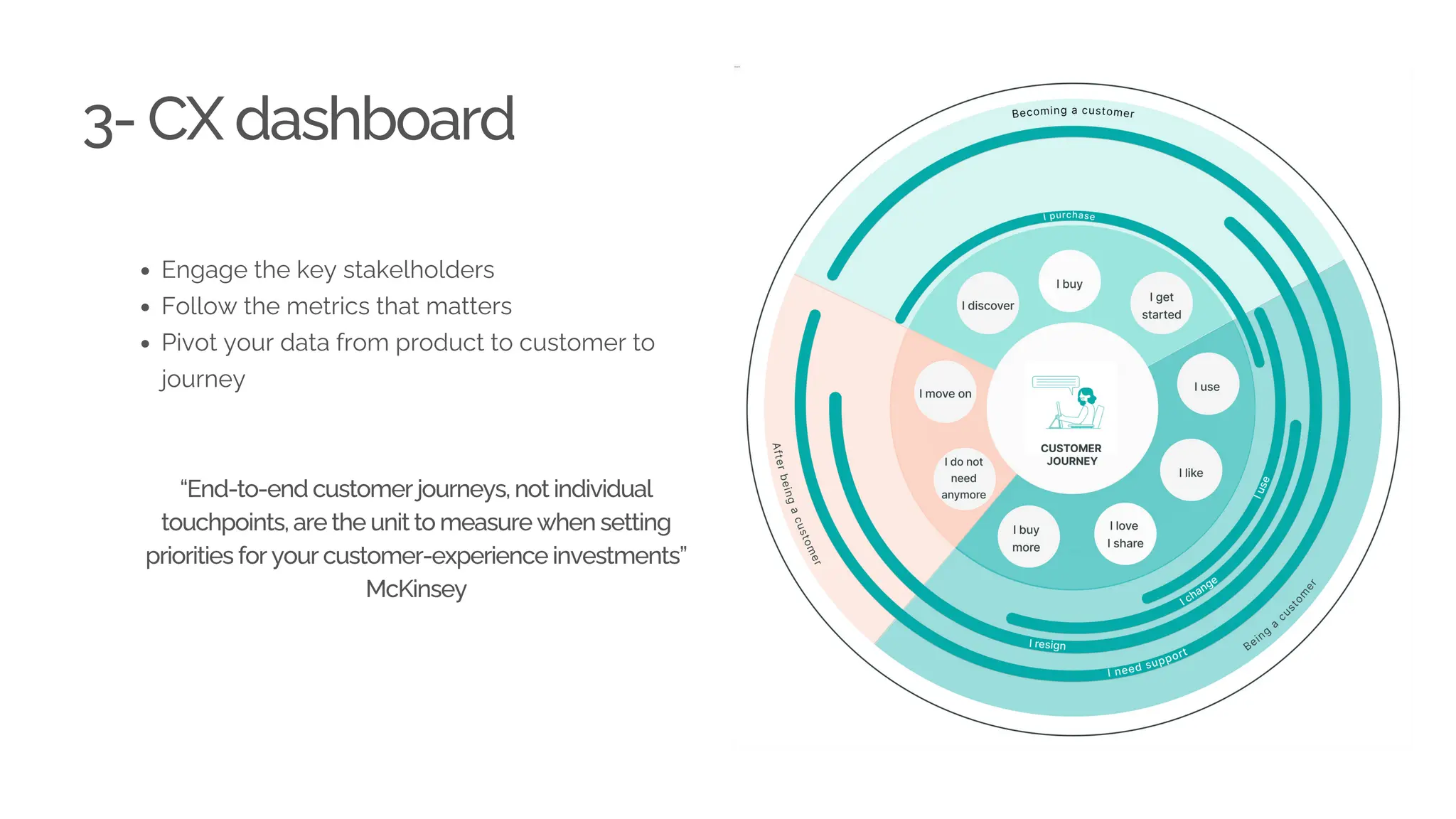 3- CX dashboard
Engage the key stakelholders
Follow the metrics that matters
Pivot your data from product to customer to
journey
“End-to-end customer journeys, not individual
touchpoints, are the unit to measure when setting
priorities for your customer-experience investments”
McKinsey
 