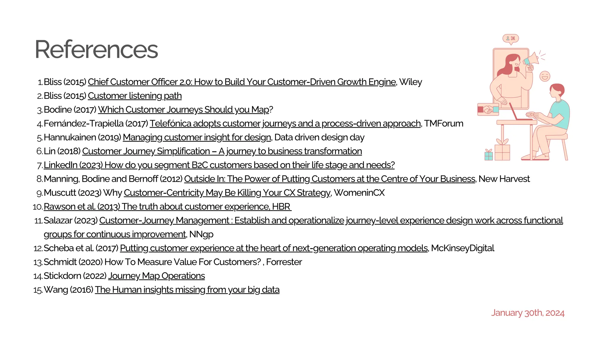 References
January 30th, 2024
Bliss (2015) Chief Customer Officer 2.0: How to Build Your Customer-Driven Growth Engine, Wiley
1.
Bliss (2015) Customer listening path
2.
Bodine (2017) Which Customer Journeys Should you Map?
3.
Fernández-Trapiella (2017) Telefónica adopts customer journeys and a process-driven approach, TMForum
4.
Hannukainen (2019) Managing customer insight for design, Data driven design day
5.
Lin (2018) Customer Journey Simplification – A journey to business transformation
6.
LinkedIn (2023) How do you segment B2C customers based on their life stage and needs?
7.
Manning, Bodine and Bernoff (2012) Outside In: The Power of Putting Customers at the Centre of Your Business, New Harvest
8.
Muscutt (2023) Why Customer-Centricity May Be Killing Your CX Strategy, WomeninCX
9.
Rawson et al. (2013) The truth about customer experience, HBR
10.
Salazar (2023) Customer-Journey Management : Establish and operationalize journey-level experience design work across functional
groups for continuous improvement, NNgp
11.
Scheba et al. (2017) Putting customer experience at the heart of next-generation operating models, McKinseyDigital
12.
Schmidt (2020) How To Measure Value For Customers? , Forrester
13.
Stickdorn (2022) Journey Map Operations
14.
Wang (2016) The Human insights missing from your big data
15.
 
