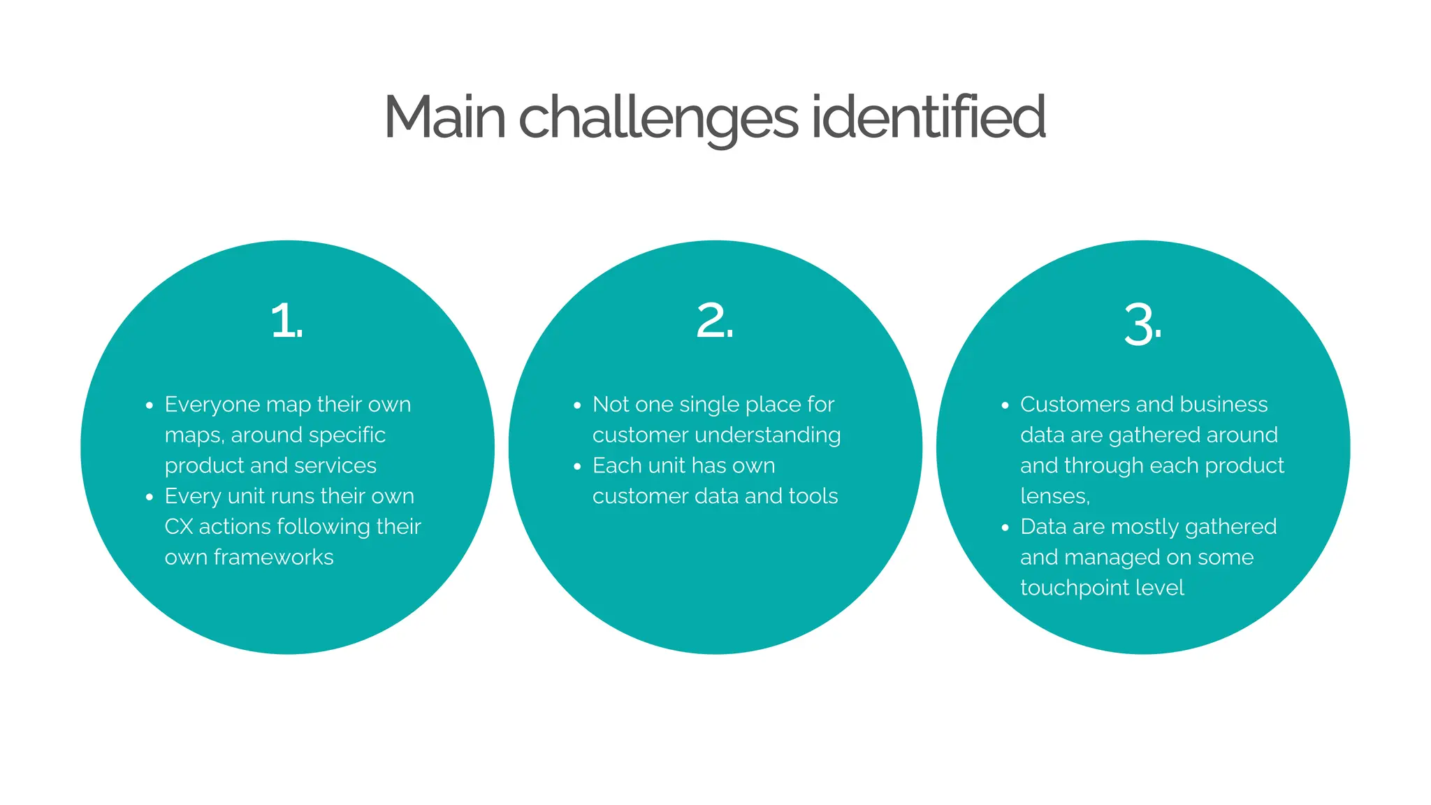 Main challenges identified
1. 2. 3.
Everyone map their own
maps, around specific
product and services
Every unit runs their own
CX actions following their
own frameworks
Not one single place for
customer understanding
Each unit has own
customer data and tools
Customers and business
data are gathered around
and through each product
lenses,
Data are mostly gathered
and managed on some
touchpoint level
 