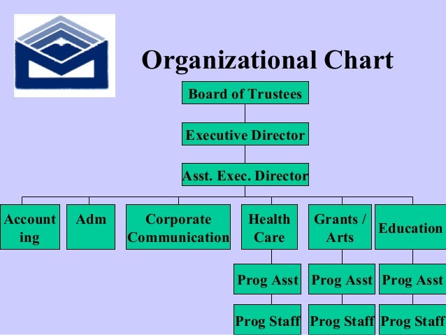 Workshop Organizational Chart