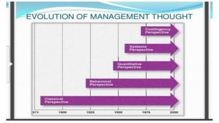 THE HISTORY AND EVOLUTION OF MANAGEMENT | PPT