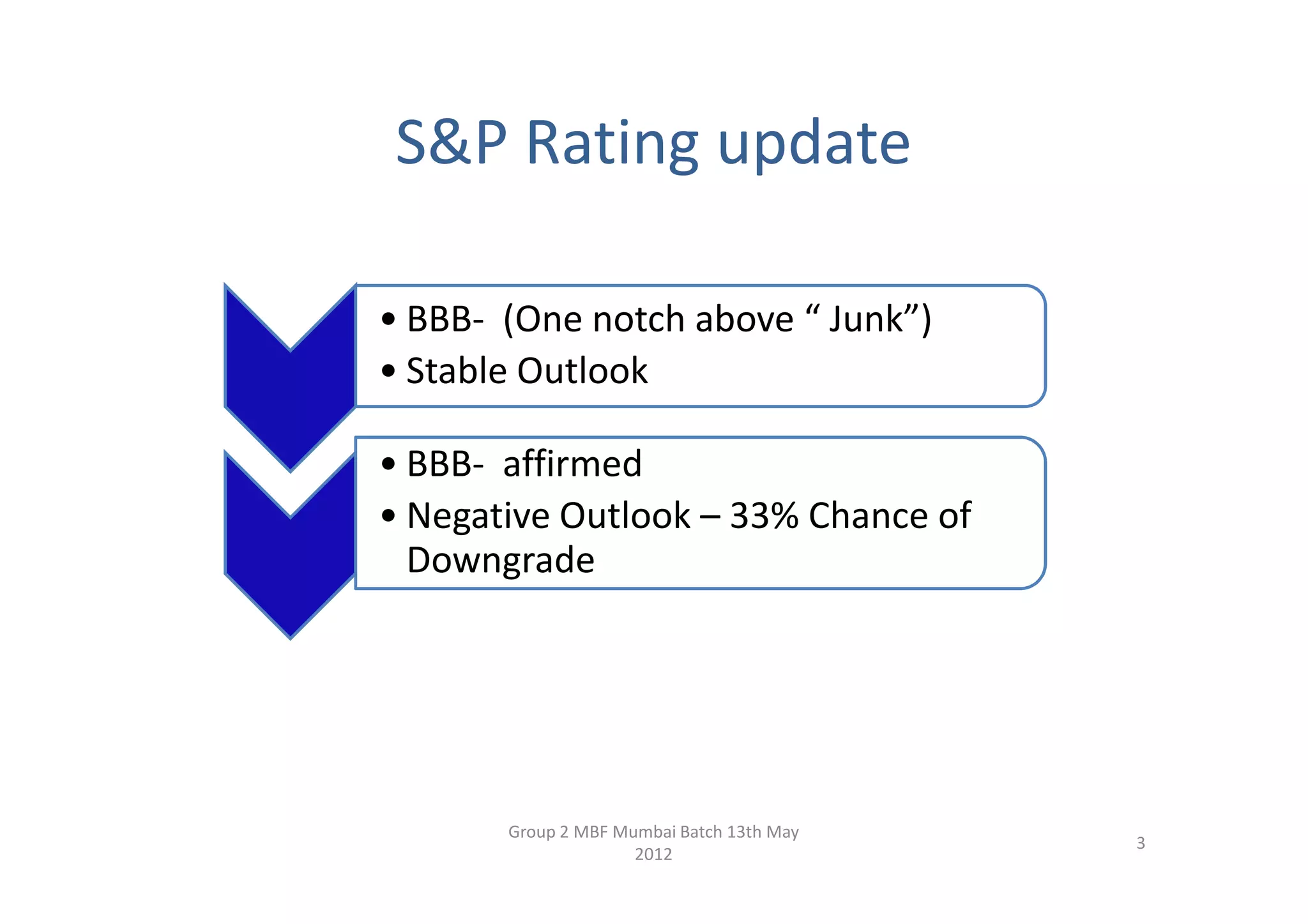 S&P Rating update

• BBB- (One notch above “ Junk”)
• Stable Outlook

• BBB- affirmed
• Negative Outlook – 33% Chance of
  Downgrade




       Group 2 MBF Mumbai Batch 13th May
                                           3
                     2012
 