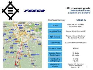 11
3PL consumer goods
Distribution center
Location and benefits
MKAD
Approx 45 km
Approx 53 km
Silikatnaya
Class A
Location
TSR Terminal
Necessary Time Approx. 40 min. from MKAD
Along the “M2” highway
49 km from MKAD
Approx. 45km to Silikatnaya
Rail Container Terminal
Area of W/H
Office Area in W/H
6,223 m2 & Mezzanine 832 m2
428 m2
10 docks
30 trucks
Loading Docks
Truck Parking
Floor Loading
Ceiling Height
8 t/m2
12.4m
Temperature
Control
Capacity: +40° Higher than
Outdoor Temperature.
Minimum +12°
Warehouse Summary
 