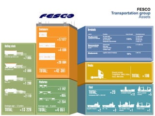5
FESCO
Transportation group
Assets
 