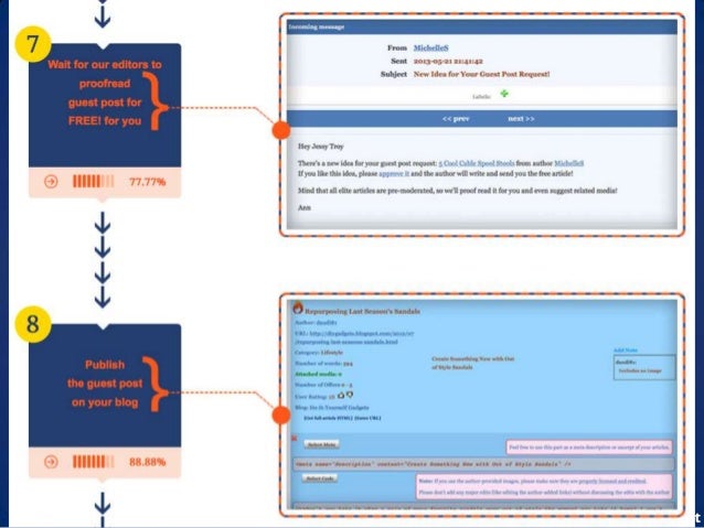 MyBlogGuest 2013 Year Slide 14