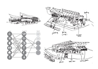 kids
teenage
adult
old
family
staff
user program space
education
socialize
shopping
eating
exhibition
working
workshop
/class
pasar buah
cafe
gallery
office
 