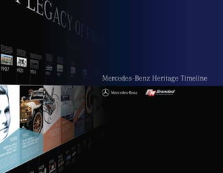 Mercedes-Benz Heritage Timeline
 