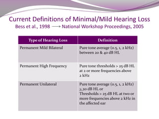 Current Management Trends for Minimal / Mild Hearing Loss in Children | PDF