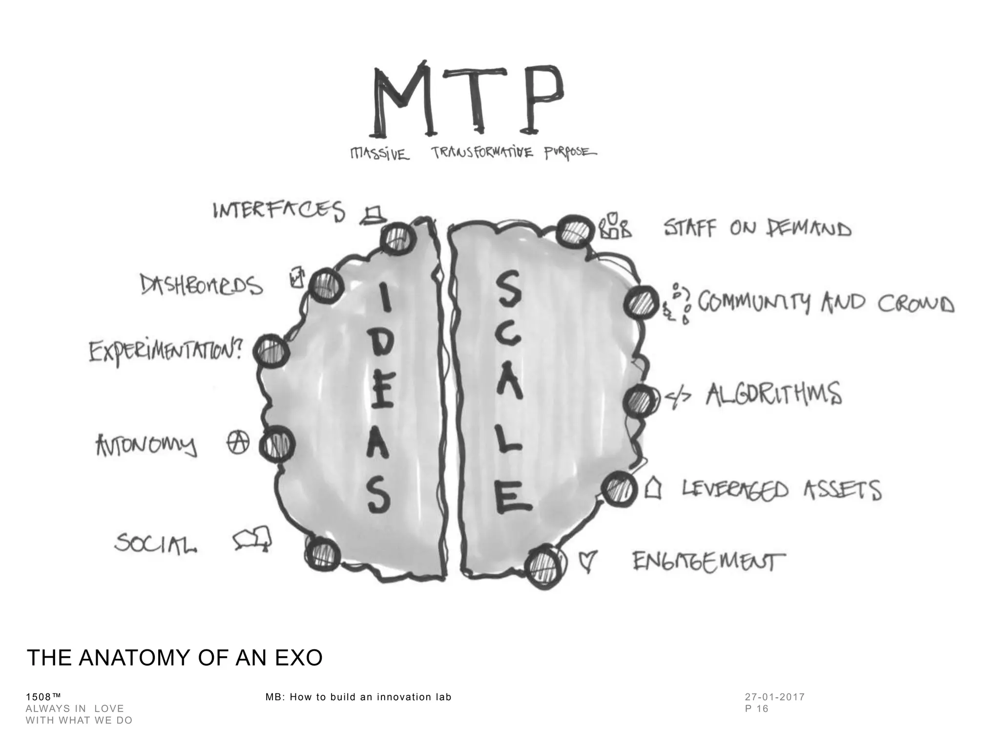 1508™ MB: How to build an innovation
lab
THE ANATOMY OF AN EXO
 