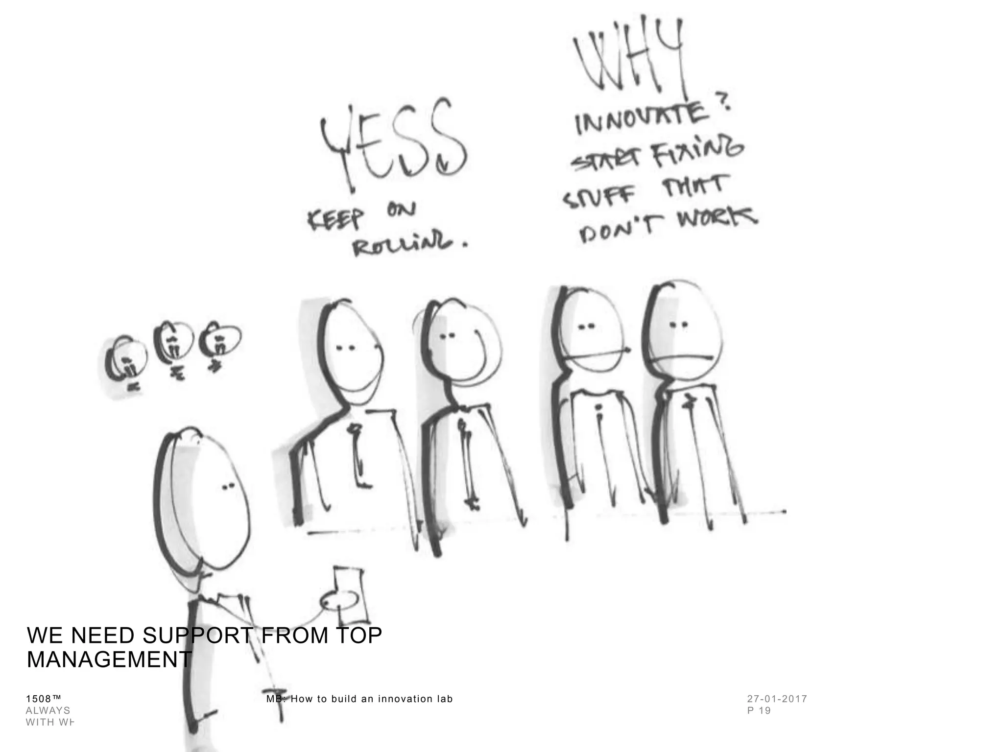 1508™ MB: How to build an innovation
lab
WE NEED SUPPORT FROM TOP
MANAGEMENT
 