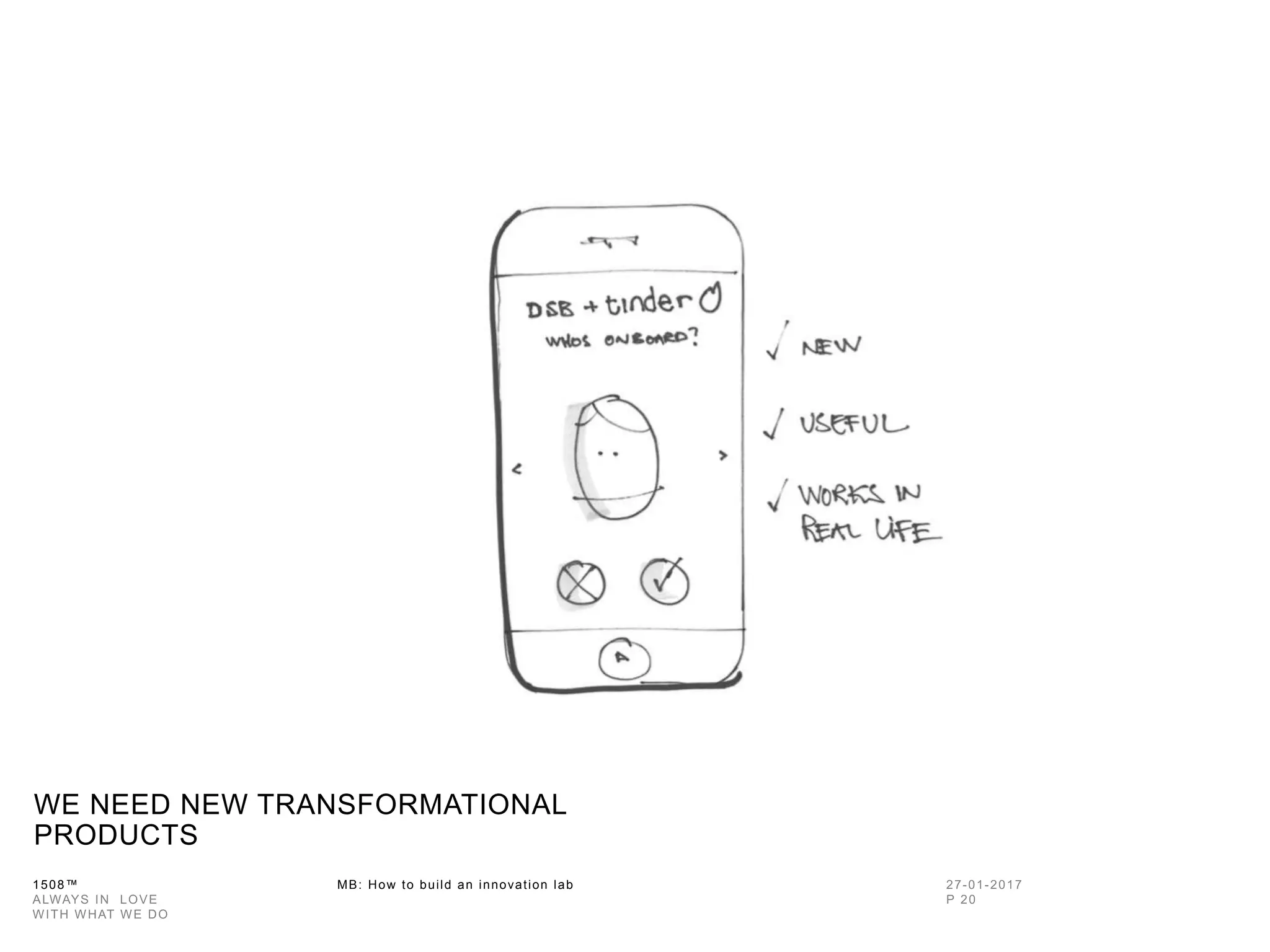 1508™ MB: How to build an innovation
lab
WE NEED NEW TRANSFORMATIONAL
PRODUCTS
 