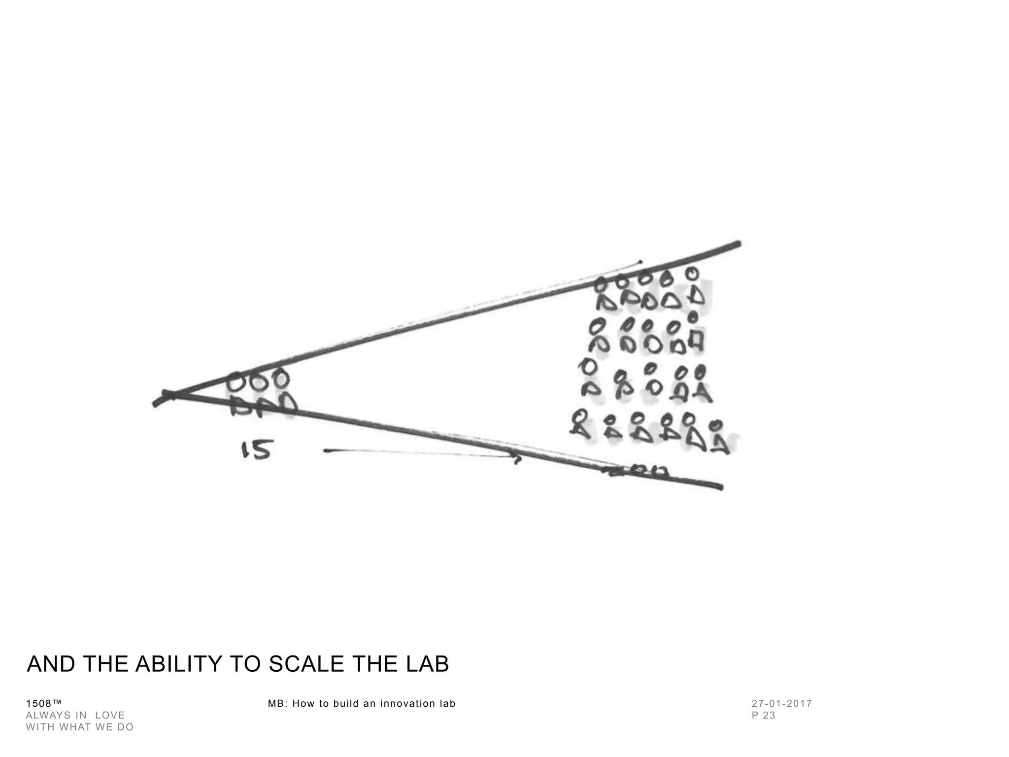 1508™ MB: How to build an innovation
lab
AND THE ABILITY TO SCALE THE LAB
 