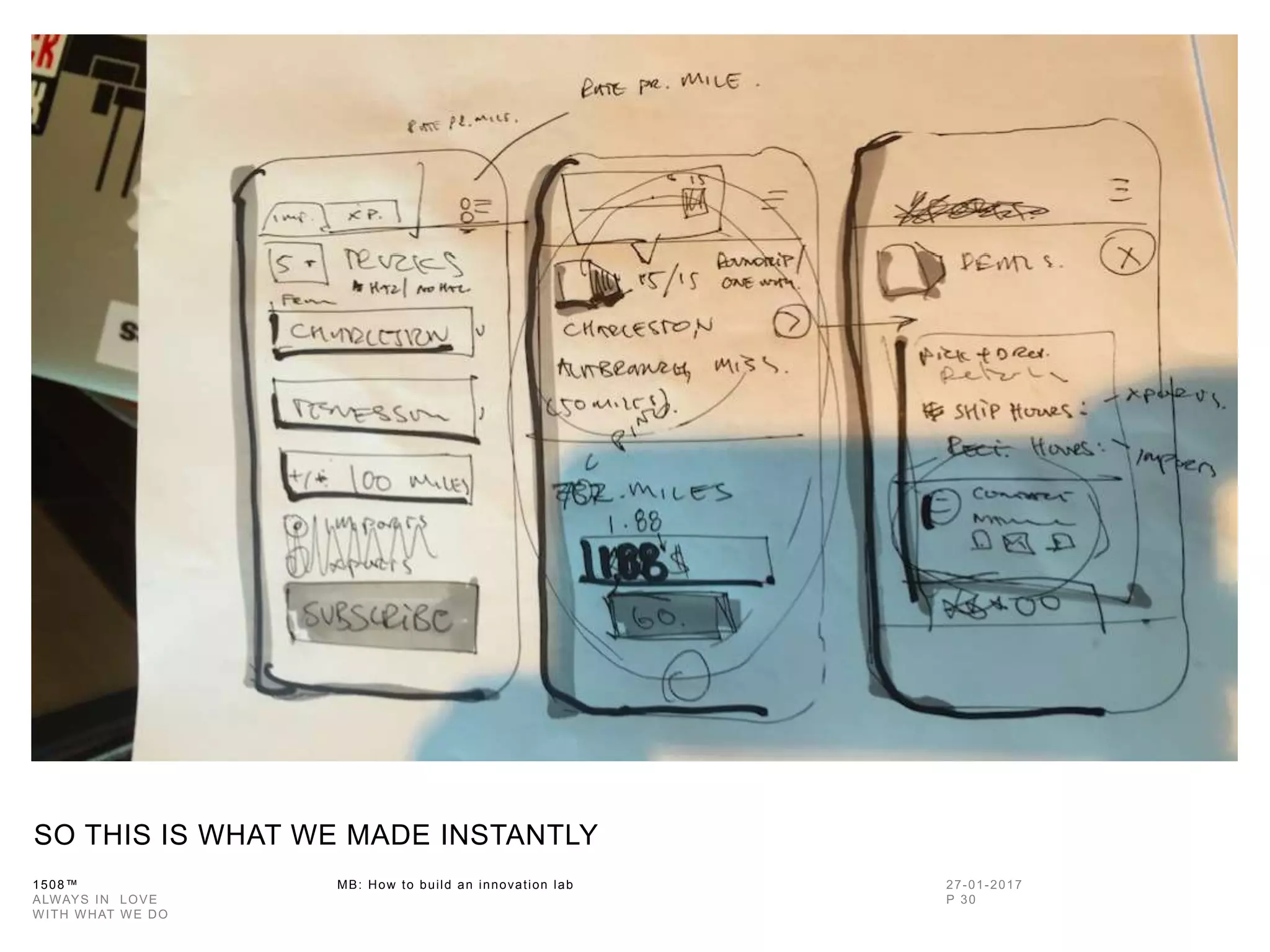 1508™ MB: How to build an innovation
lab
SO THIS IS WHAT WE MADE INSTANTLY
 