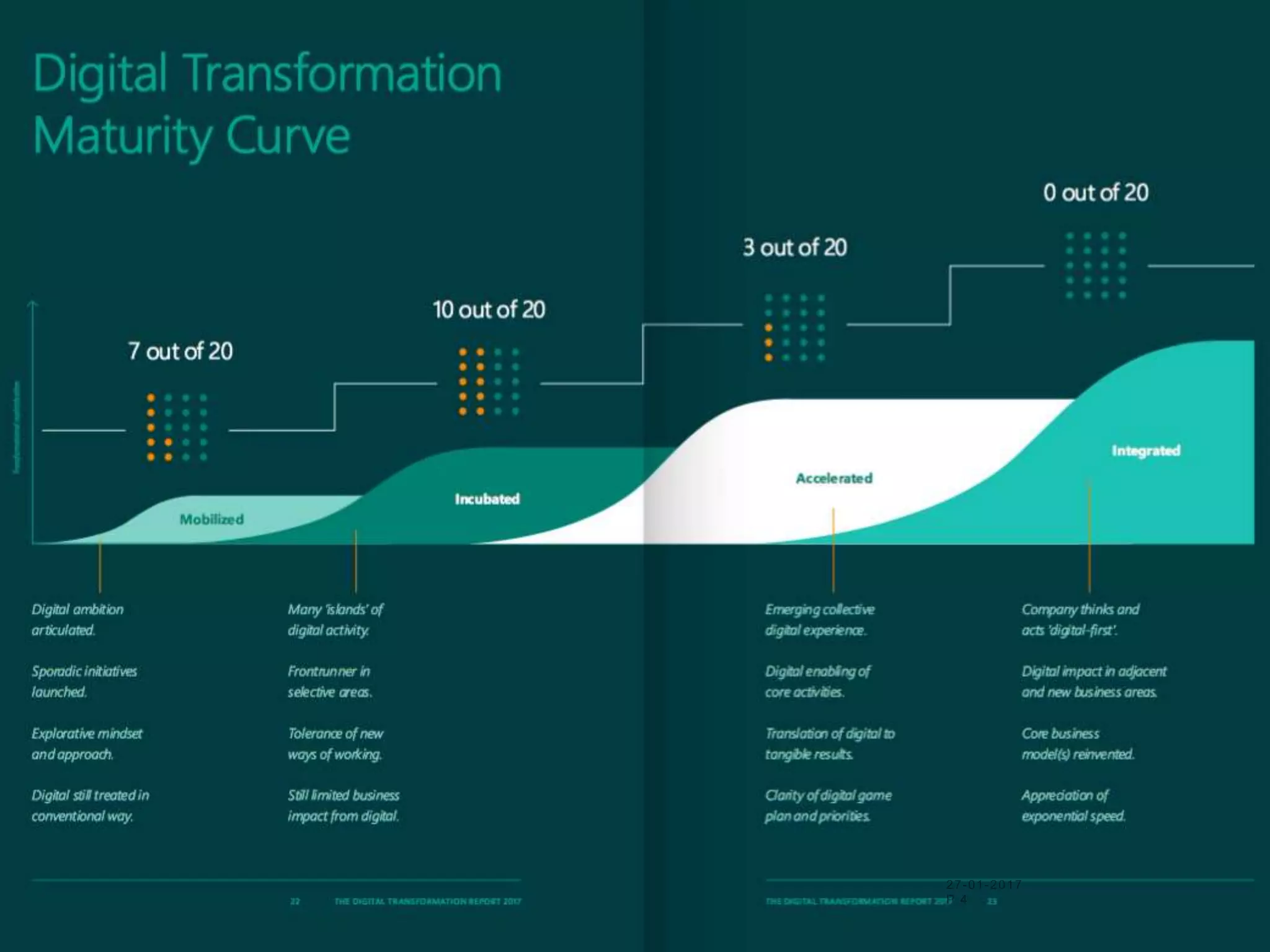 1508™ MB: How to build an innovation
lab
 