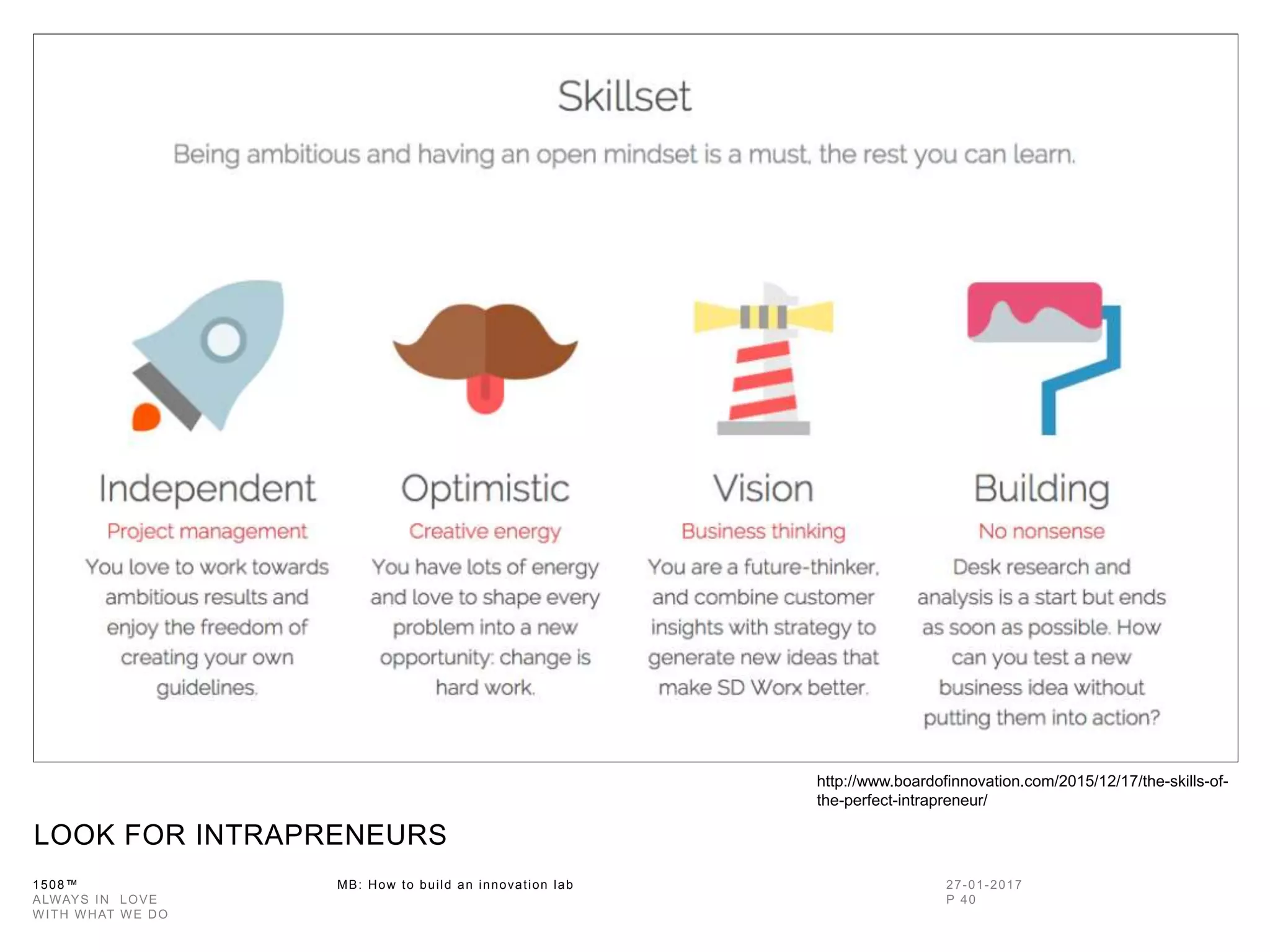 1508™ MB: How to build an innovation
lab
LOOK FOR INTRAPRENEURS
http://www.boardofinnovation.com/2015/12/17
/the-skills-of-the-perfect-intrapreneur/
 
