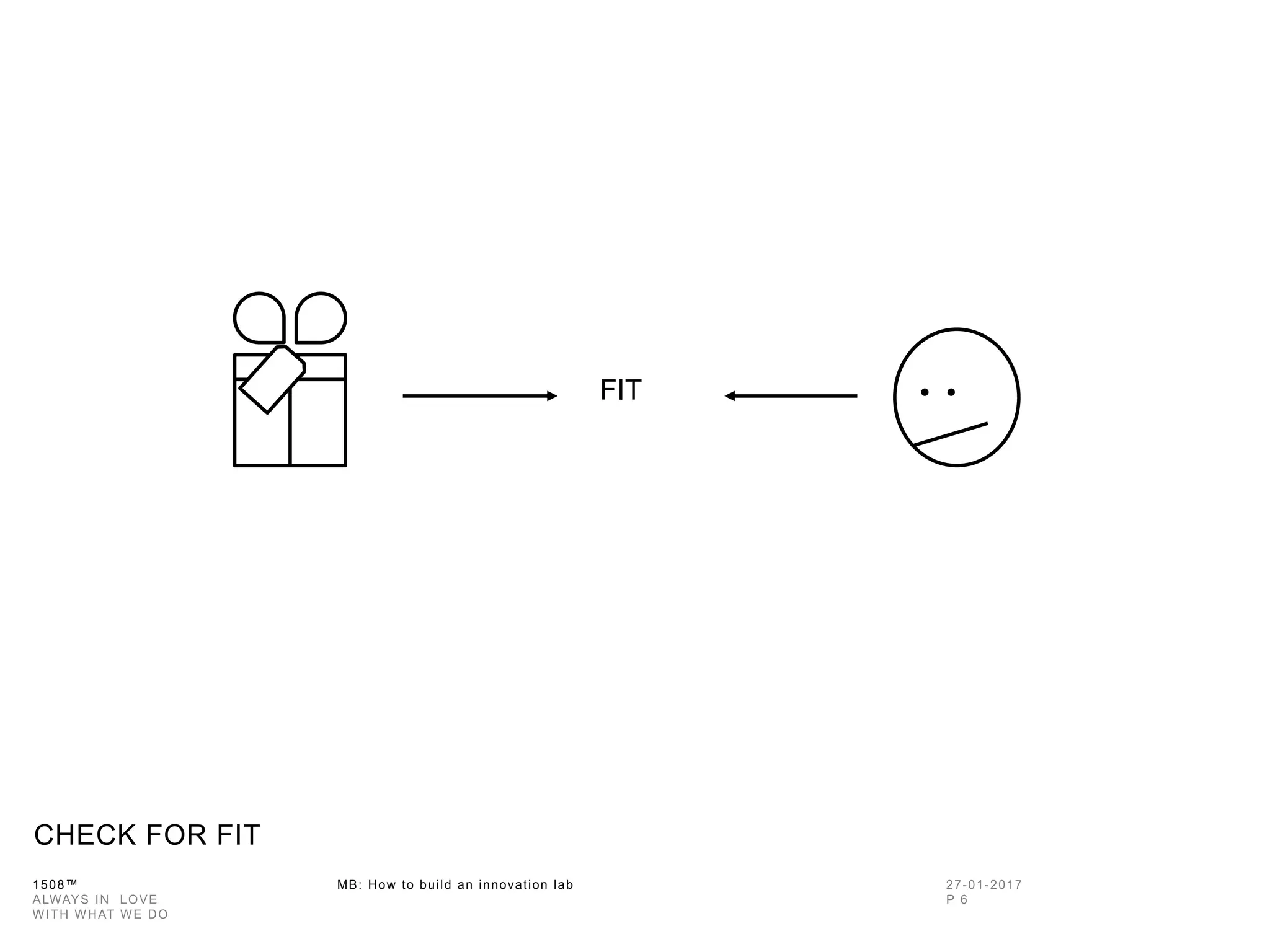 1508™ MB: How to build an innovation
lab
CHECK FOR FIT
FIT
 