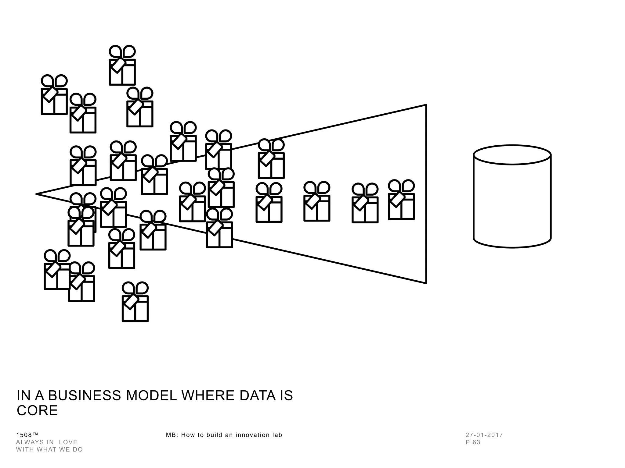 1508™ MB: How to build an innovation
lab
IN A BUSINESS MODEL WHERE DATA IS
CORE
 