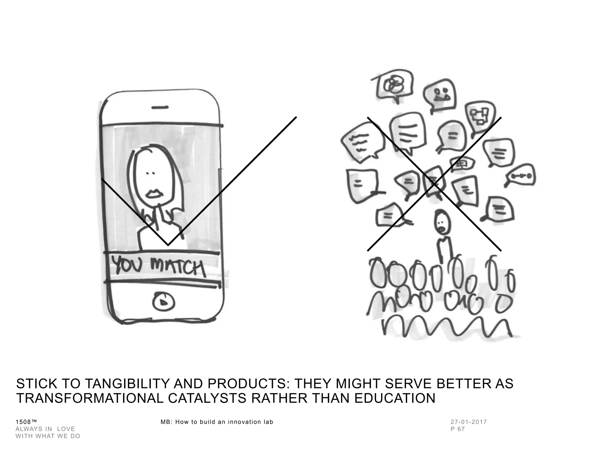 1508™ MB: How to build an innovation
lab
STICK TO TANGIBILITY AND PRODUCTS: THEY MIGHT SERVE BETTER
AS TRANSFORMATIONAL CATALYSTS RATHER THAN EDUCATION
 