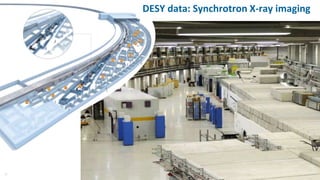 12
DESY data: Synchrotron X-ray imaging
 