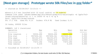 14
[Next-gen storage] Prototype wrote 50k Files/sec in one folder*
-- started at 02/28/2017 12:13:13 --
mdtest-1.9.3 was launched with 14 total task(s) on 14 node(s)
Command line used: /ghome/oehmes/mpi/bin/mdtest-pcmpi9131-existingdir -d /gpfs/fs2-
1m-me1/shared/mdtest-ec -i 1 -n 35000 -F -w 0 -Z -p 8
Path: /gpfs/fs2-1m-me1/shared
FS: 17.1 TiB Used FS: 0.1% Inodes: 476.8 Mi Used Inodes: 0.1%
14 tasks, 490000 files
SUMMARY: (of 1 iterations)
Operation Max Min Mean Std Dev
--------- --- --- ---- -------
File creation : 50032.690 50032.690 50032.690 0.000
File stat : 3937604.341 3937604.341 3937604.341 0.000
File read : 941193.073 941193.073 941193.073 0.000
File removal : 143095.519 143095.519 143095.519 0.000
Tree creation : 77672.296 77672.296 77672.296 0.000
Tree removal : 0.239 0.239 0.239 0.000
-- finished at 02/28/2017 12:13:39 --
(*) in independent folders, the test cluster could write 2,6 Mio 32k files/sec
 