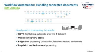 17
Heavily used in broadcasting, but also for:
 CCTV (highlighting, automatic archiving & deletion)
 Medical tomography scans
 Fingerprint processing (association, feature extraction, distribution)
 Legal rich media document processing
Workflow Automation: Handling connected documents
IBM AREMAArchive and Essence Manager
and many
more
used by
 