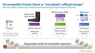 21
S3-compatible Private Cloud as "everybody's offload storage"
driven by public cloud pricing, reducing cost by enhancing storage footprint efficiency
Organization-wide S3-compatible repository
IBM Cloud Object Storage
x86 image (contains OS)
Offload snapshots
Offload stale
volumes
IBM Spectrum Virtualize IBM Spectrum Scale
Multi-vendor
block storage
IBM file clusters (NAS)
SMB/CIFS NFS
POSIX HDFS
Disk TapeFlash
Offload old files
Offload snapshots
Cloud backup
IBM Spectrum Protect
IBM backup
Cloud backup
Cloud-2-Cloud
migration
Systems
VMs
Users
Archive
SEC-legal retention mode + deletion hold per object$$
available as appliances
 