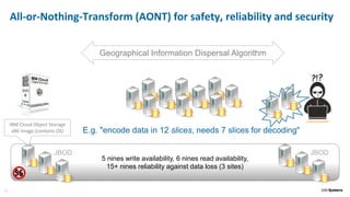 22
All-or-Nothing-Transform (AONT) for safety, reliability and security
5 nines write availability, 6 nines read availability,
15+ nines reliability against data loss (3 sites)
IBM Cloud Object Storage
x86 image (contains OS)
Geographical Information Dispersal Algorithm
E.g. "encode data in 12 slices, needs 7 slices for decoding"
JBOD
undecipherable
$$
JBOD
 