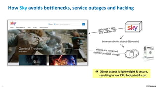 23
How Sky avoids bottlenecks, service outages and hacking
 Object access is lightweight & secure,
resulting in low CPU footprint & cost
browser obtains object ID (movie)
 