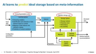 25
AI learns to predict ideal storage based on meta-information
G. Cherubini, J. Jelitto, V. Venkatesan, “Cognitive Storage for Big Data”, Computer, April 2016
 