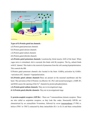 Types of G-Protein gated ion channels –
a.G.Protein gated potassium channels
b.G.Protein gated calcium channels
c.G.Protein gated sodium channels
d.G.Protein gated chloride channels
a.G.Protein gated potassium channels- Locations-Eg Atrial muscle, SAN of the heart- When
vagus nerve is stimulated, Ach is secreted, this binds with M2 receptors. The Gβγ subunit binds
with K+
channel. This leads to the removal of potassium from the cell causing hyperpolarization.
This controls the HR.
G.Protein gated potassium channels also located in the brain. GABAB activation by GABA-
>activation of K+
channel-> hyperpolarization.
b.G.Protein gated calcium channels-These are present on the neuronal membranes and the
heart. The activation of the G Proteins via effectors AC, PLC and second messengers- cAMP, IP3
and DAG causes the opening of the Ca2+
channels by protein phosphorylation.
c.G.Protein gated sodium channels- They are in investigational stage.
d. G.Protein gated chloride channels- They are in investigational stage.
G protein-coupled receptors (GPCRs) - These are 7 transmembrane domain receptors. These
are also called as serpentine receptors, as they look like snake. Structurally GPCRs are
characterized by an extracellular N-terminus, followed by seven transmembrane (7-TM) α-
helices (TM-1 to TM-7) connected by three intracellular (IL-1 to IL-3) and three extracellular
 