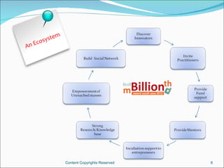 t   em
    co s ys
An E




                     Content Copyrights Reserved   6
 