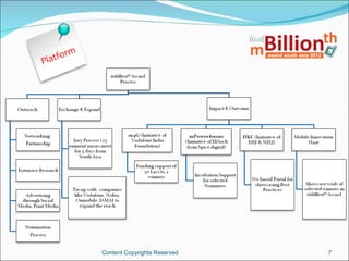 r   m
Platfo




              Content Copyrights Reserved   7
 