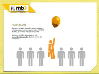 RESULTADOS
Aumento de 44% de agências e empresas
interessadas em informações sobre MOVING
BOARD, durante o mês da campanha.

Aumento de 62% de visitas no site
www.mbmidia.com.br, durante o mês da
campanha.
 