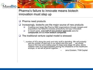 Despite yearly increases in R&D spending, approvals stagnate 10 20 30 40 50 60 40 30 20 10 1995 2000 2005 50 NMEs and Biologics Approved R&D Spending (US$ Billions) R&D expenditures Approvals Sources: FDA/CDER, PhRMA, PricewaterhouseCoopers Note: R&D spending from non-PhRMA companies not available Courtesy of Ted Torphy, JNJ presented at MassBio Pharma Days 