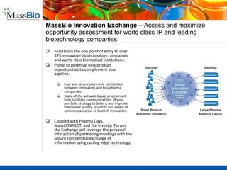 MassCONNECT –  advise, mentor, and steer emerging companies arising from the program.   Participate in identifying, screening, and selecting cutting edge life science opportunities Participate in mentoring teams (to position start ups for success) around pre-funded technologies.  Get a “first look” innovative platforms,  molecules of interest,  and more predictive diagnostics,  Opportunity to later invest and collaborate   MassCONNECT MassBio Innovation Exchange Pharma Days Investor Forum Innovators’ Roundtable 