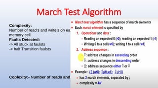 mbist_basics_overview_handmade_document.pptx