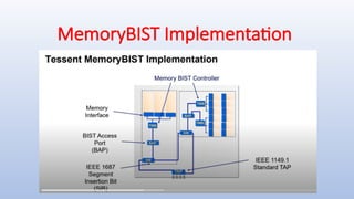 mbist_basics_overview_handmade_document.pptx