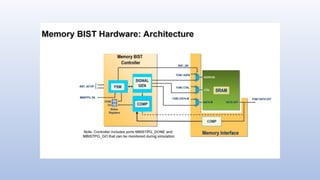 mbist_basics_overview_handmade_document.pptx